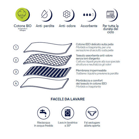 slip-assorbente-lavabile-per-ciclo-a-vita-alta-53276