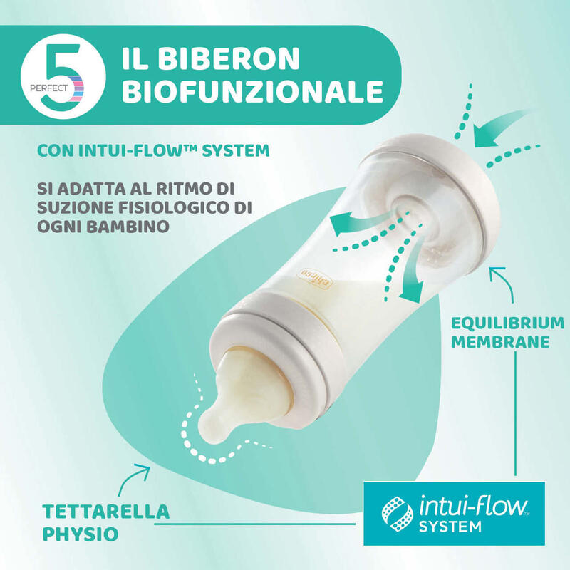BIBERON ANTICOLICA P5 BOY 240 ML FLUSSO MEDIO SILICONE BuyBuy24 Abbilgiamento e Biancheria
