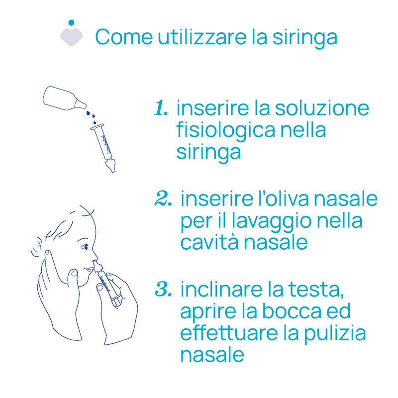 SIRINGA PER LAVAGGI NASALI EASY BREATH  BuyBuy24 Abbilgiamento e Biancheria